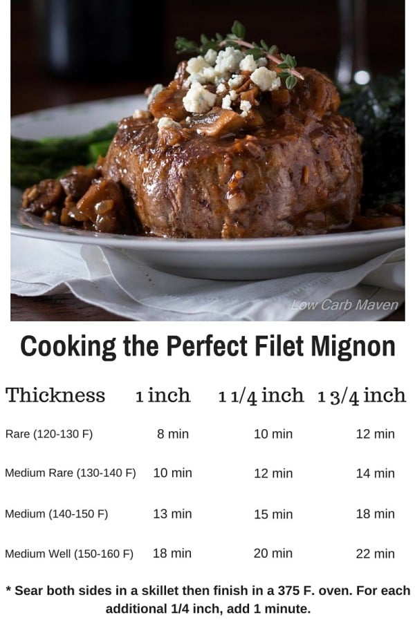 Pan Seared Filet Mignon with Mushroom Red Wine Sauce and Blue Cheese ...
