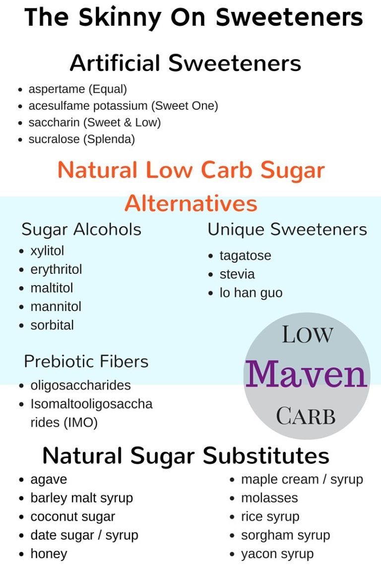 Keto Sugar Substitute Chart