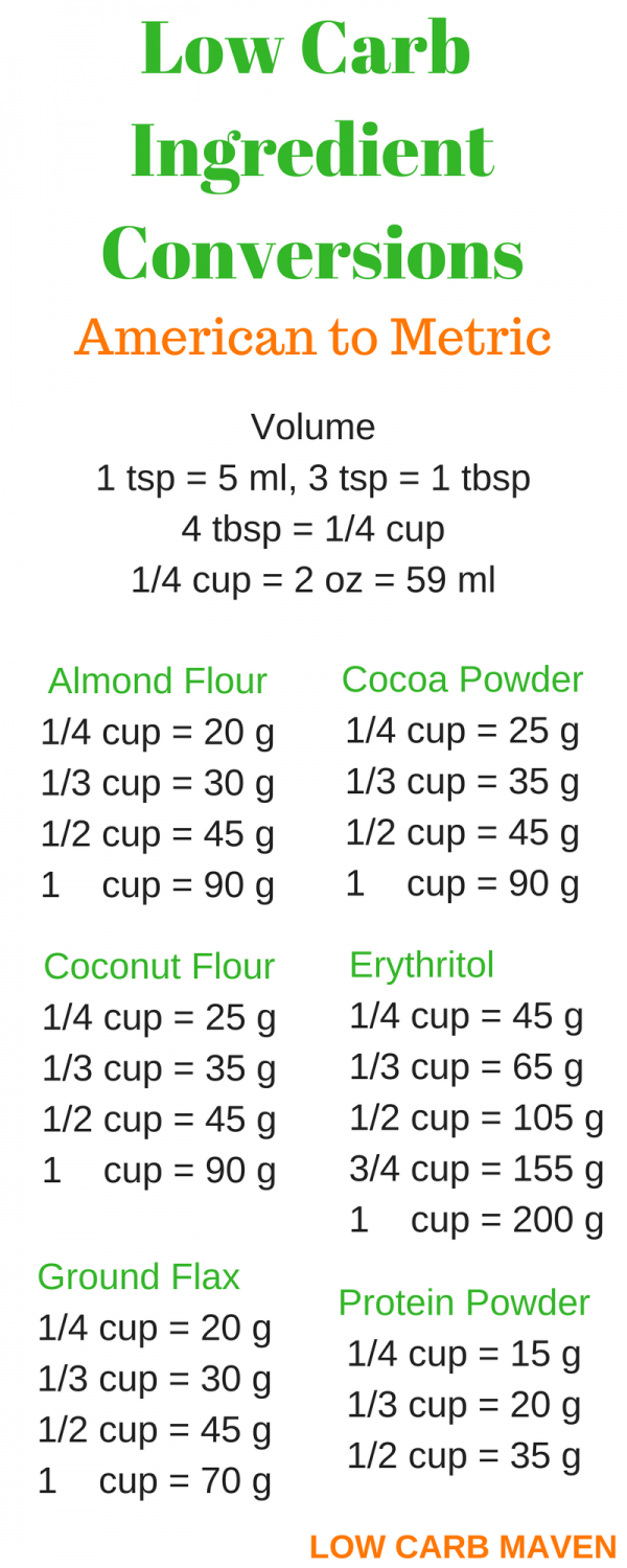 Low Carb Ingredient Conversions American To Metric Low