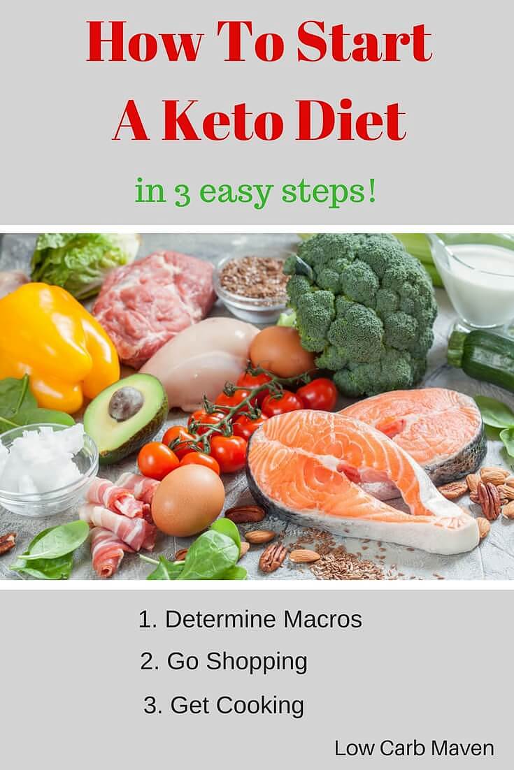 How To Start A Keto Low Carb Diet In 3 Easy Steps!